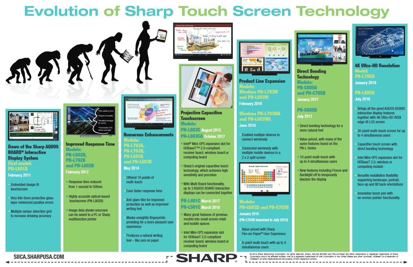 Sharp, Evolution Of Sharp Touch Screen, Allied Document Solutions & Services