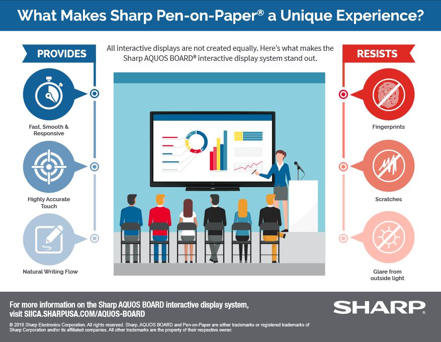 Sharp, Pen On Paper, Experience, Allied Document Solutions & Services
